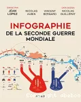 Infographie de la Seconde guerre mondiale